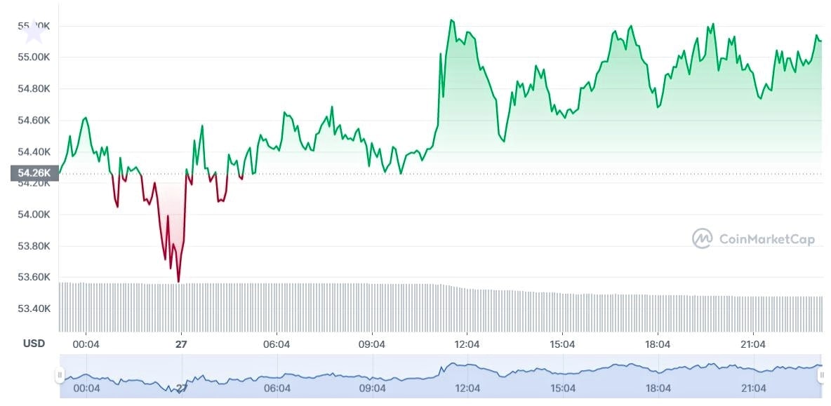 Top 8 Cryptocurrencies to Buy and Hold