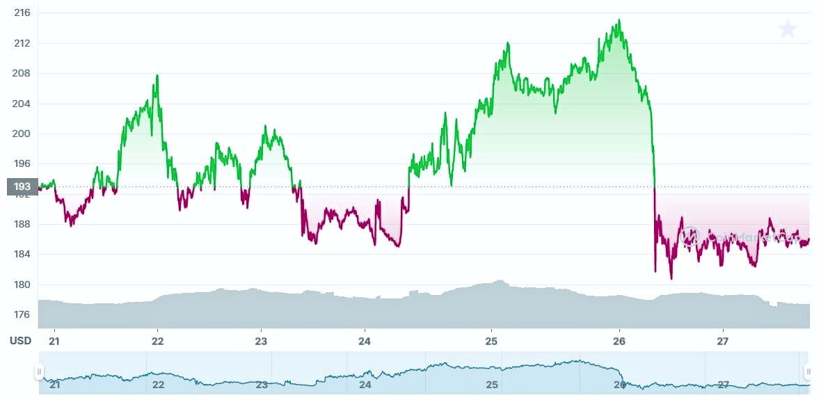 dash-dolar-graph