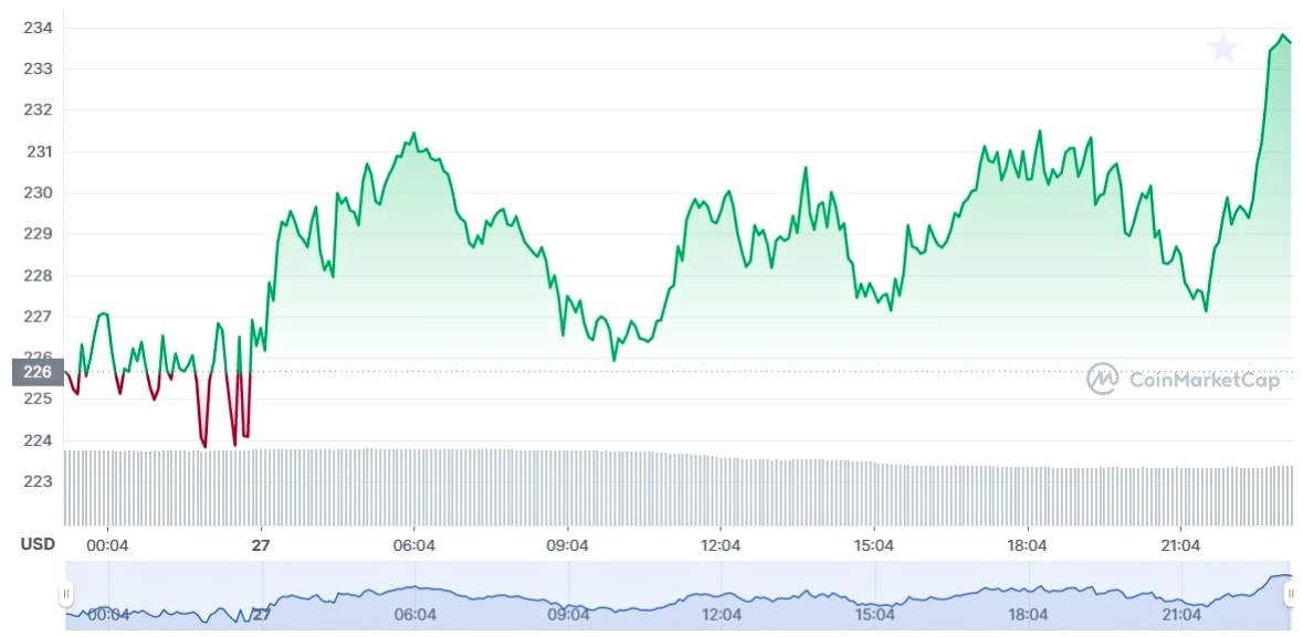 monero-usd-crypto-top
